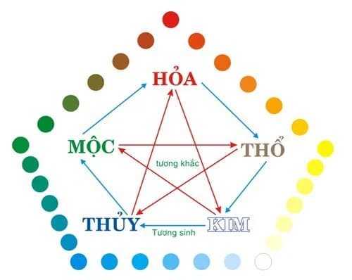 Tranh Phong Thủy Treo Phòng Ngủ Cho Mệnh Hỏa: Gợi Ý Chọn Tranh Chuẩn Từ A-Z